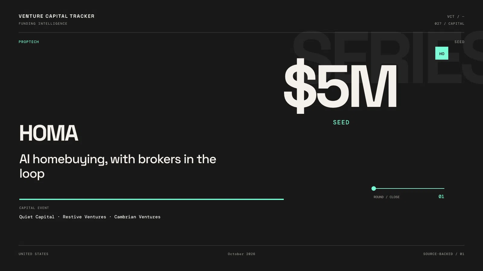 Homa $5M seed funding cover, with a broker-assisted AI homebuying theme.