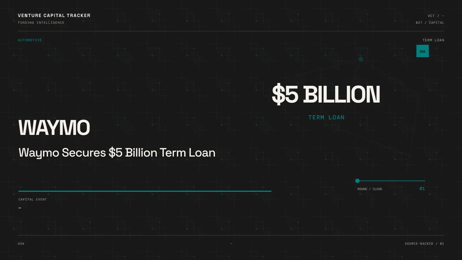Waymo $5 billion term loan financing cover