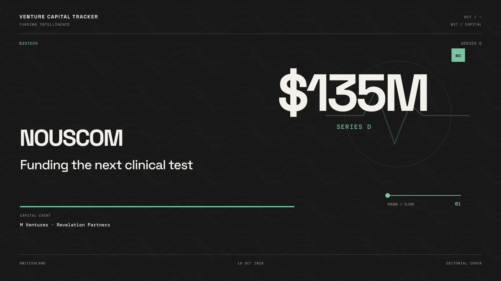 Nouscom $135M Series D, co-led by M Ventures and Revelation Partners.