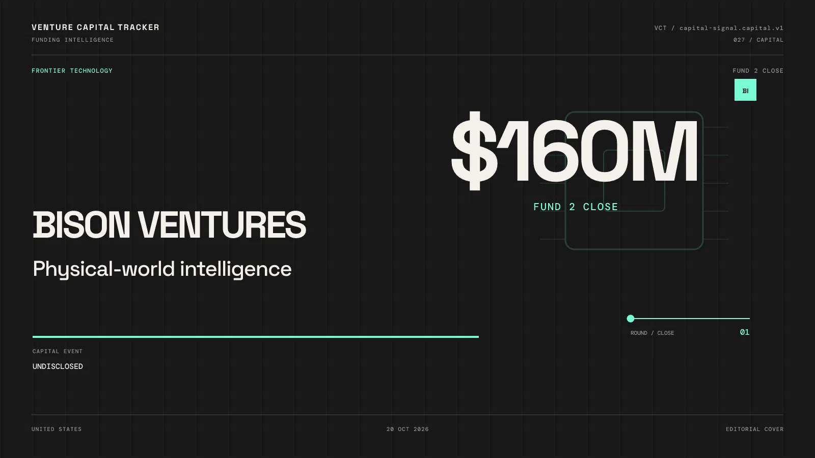 Bison Ventures $160M Fund 2 close editorial cover