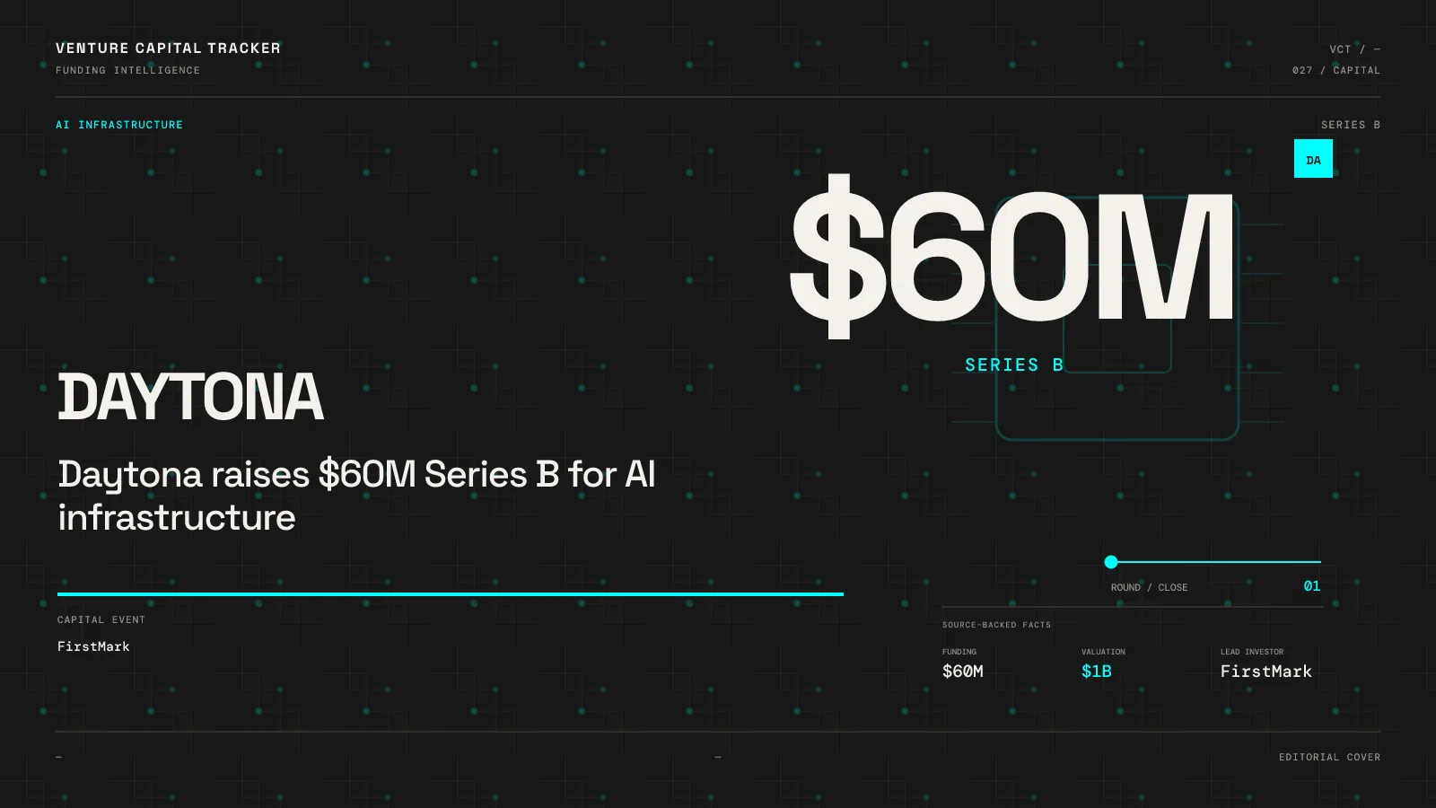Daytona $60M Series B at a $1B valuation, led by FirstMark