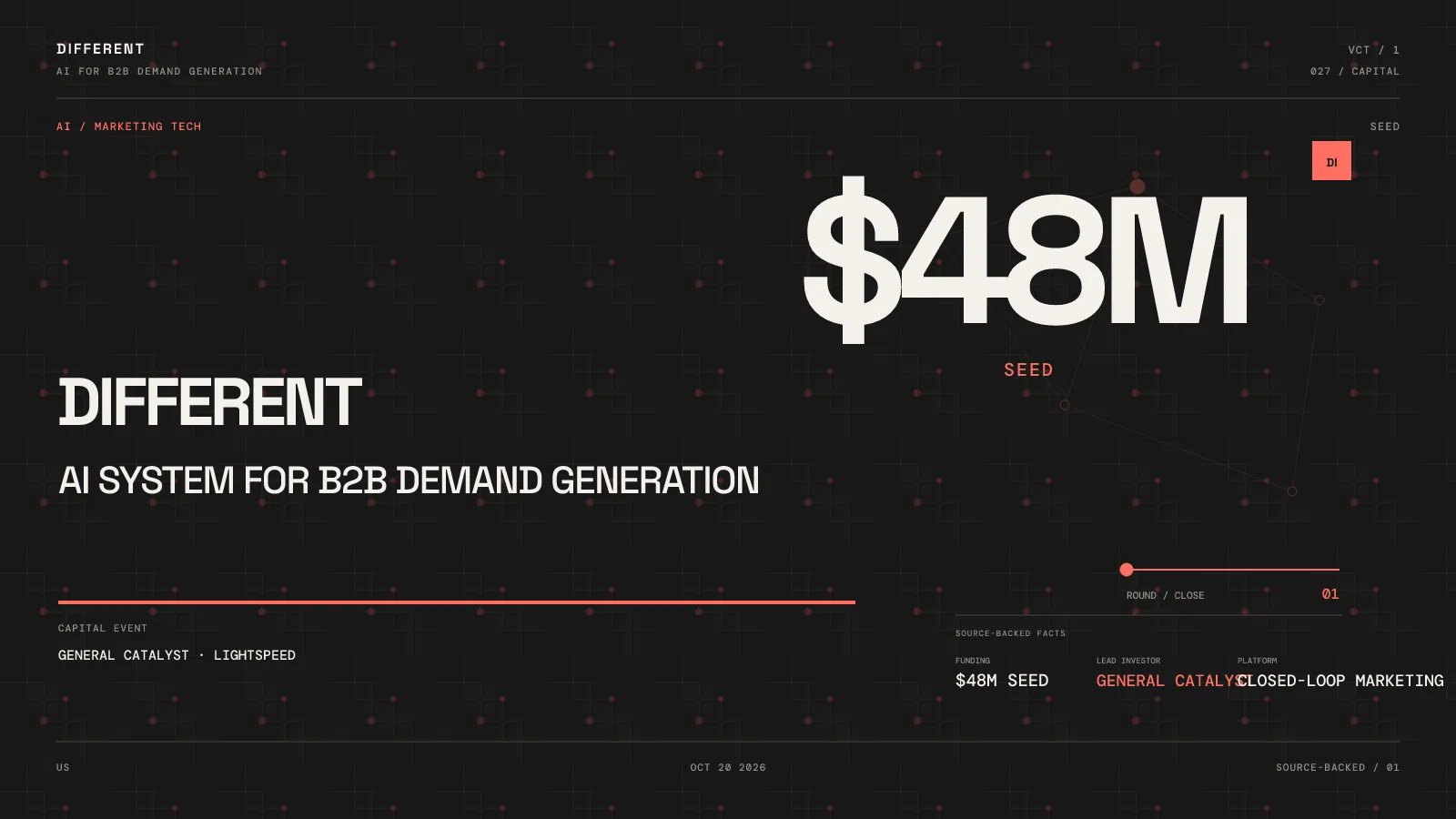 Different $48 million seed funding for an AI system for B2B demand generation