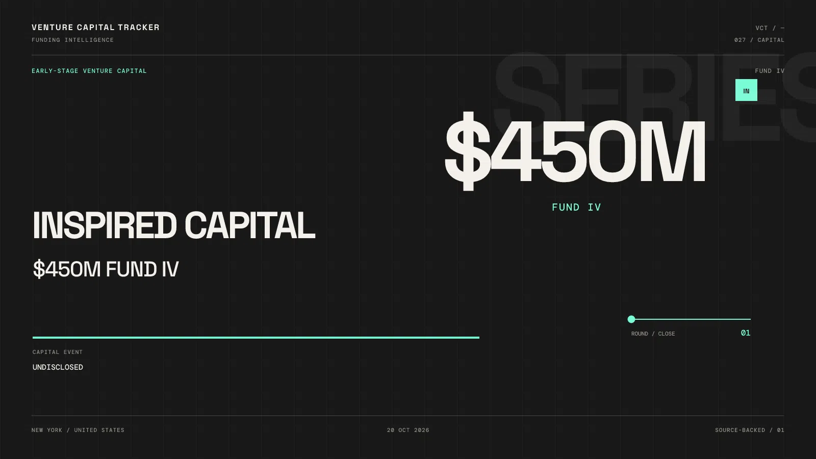 Inspired Capital Fund IV close at $450M