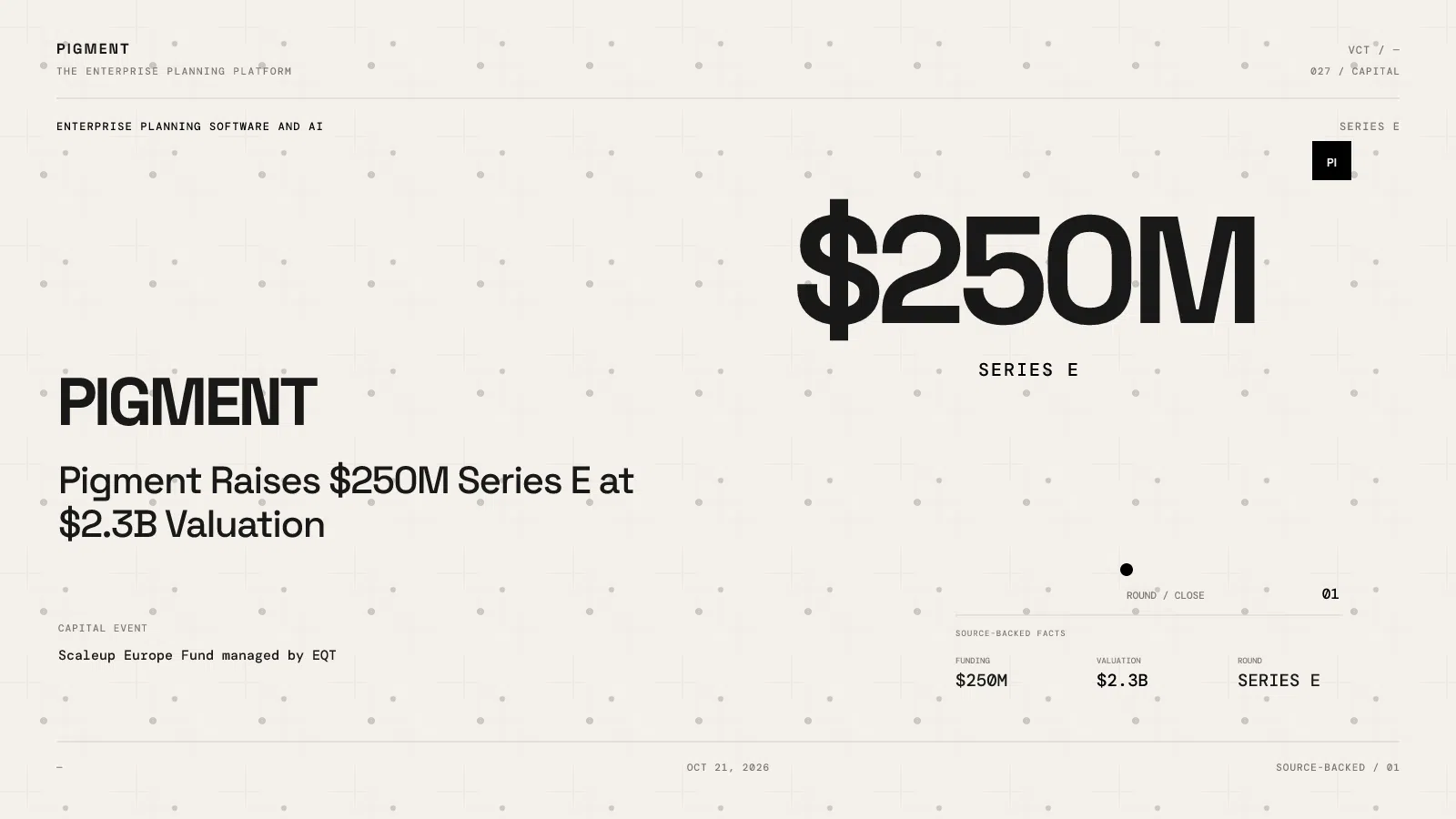 Pigment Series E $250M at $2.3B valuation