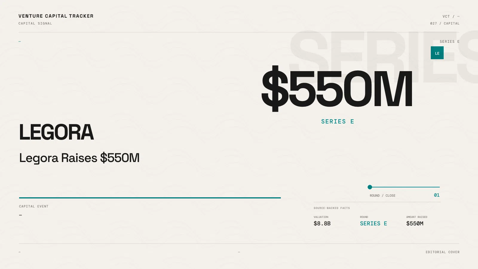 Legora raises $550M Series E at an $8.8B valuation