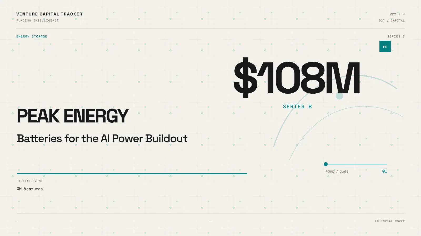 Peak Energy raises $108M Series B led by GM Ventures