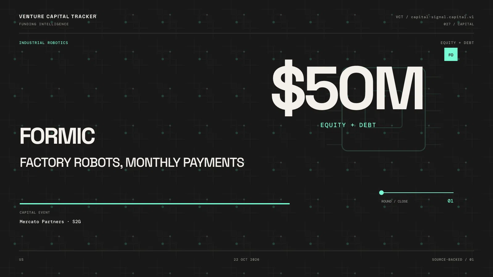 Formic $50M equity and debt financing for industrial robotics, announced October 22, 2026.