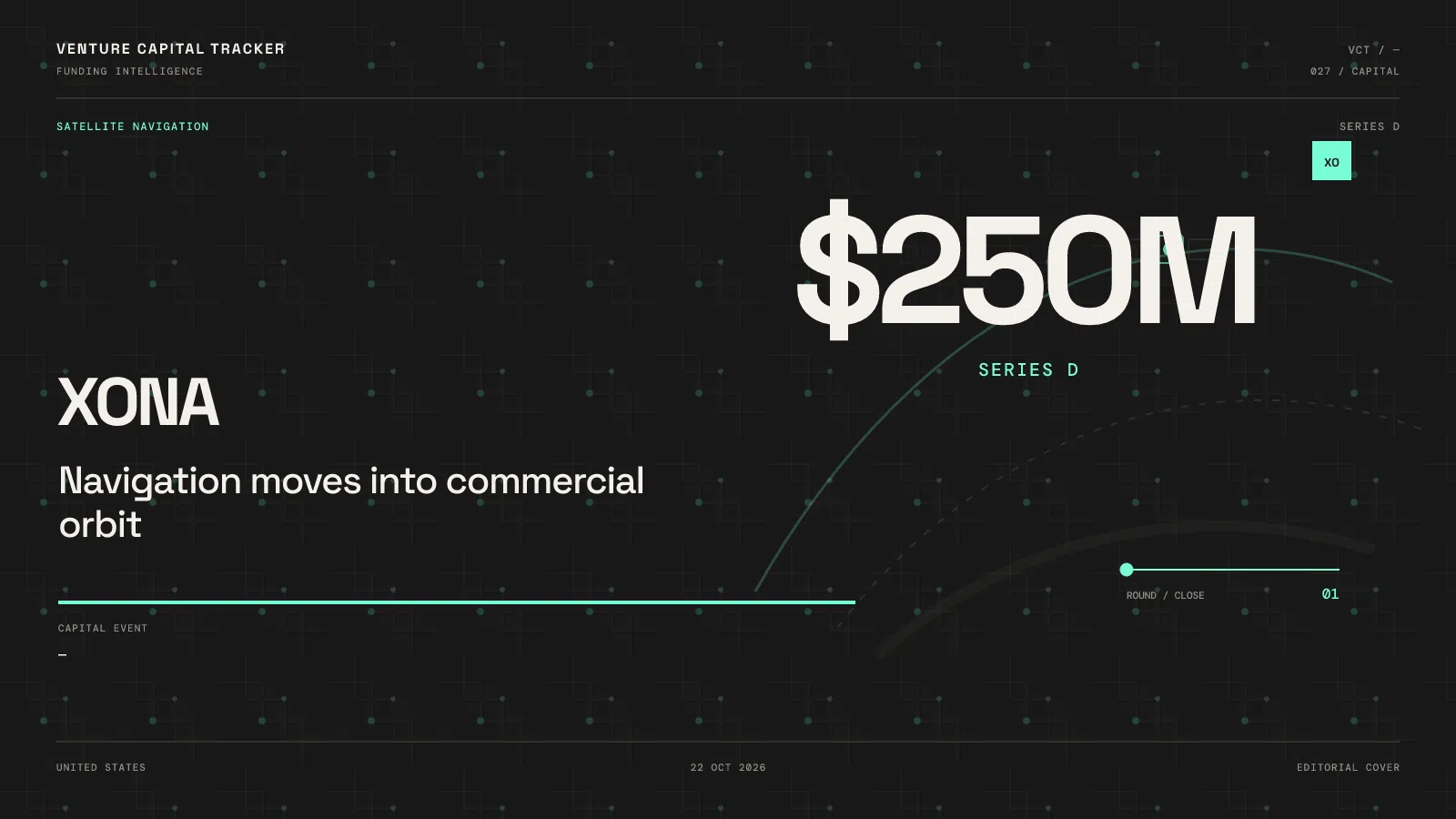 Xona $250M Series D — Navigation moves into commercial orbit