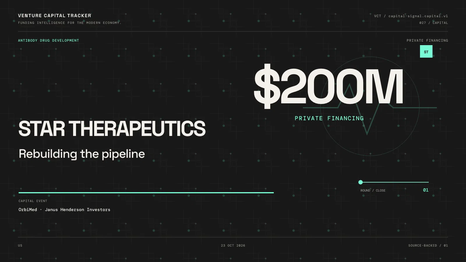 Star Therapeutics $200M private financing co-led by OrbiMed and Janus Henderson Investors, announced October 23, 2026.