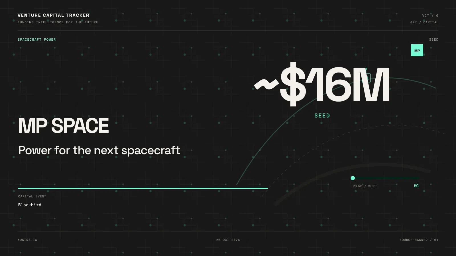 MP Space approximately $16M seed funding cover.