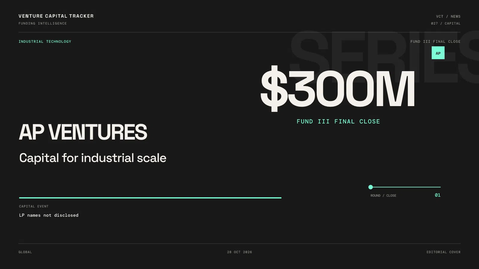 AP Ventures $300M Fund III final close, October 28 2026