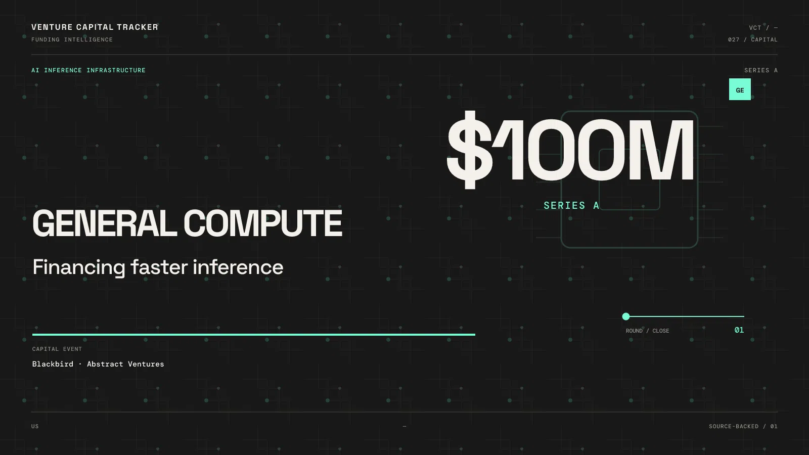 General Compute $100M Series A, co-led by Blackbird and Abstract Ventures