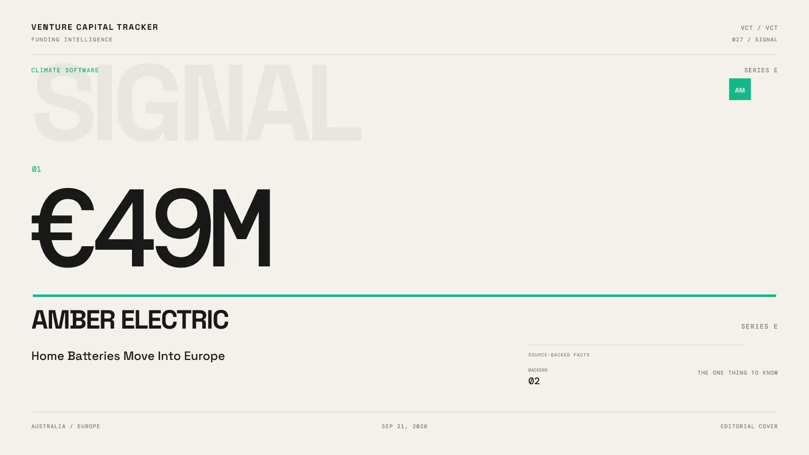 Amber Electric €49 million Series E led by 1GT