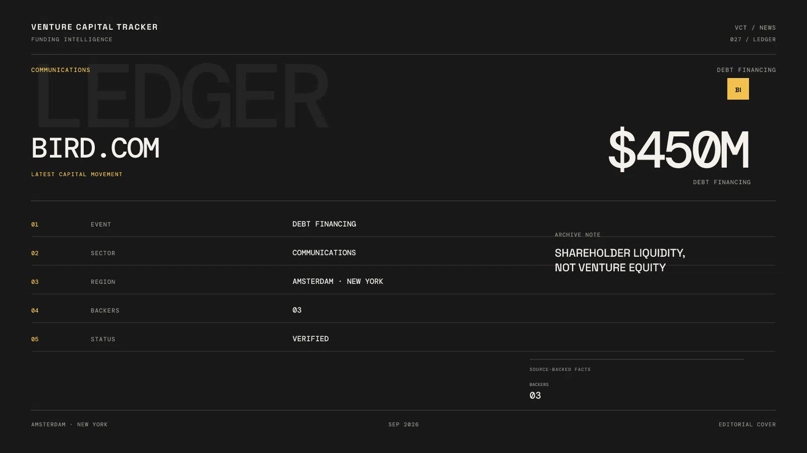 Bird.com $450 million debt financing