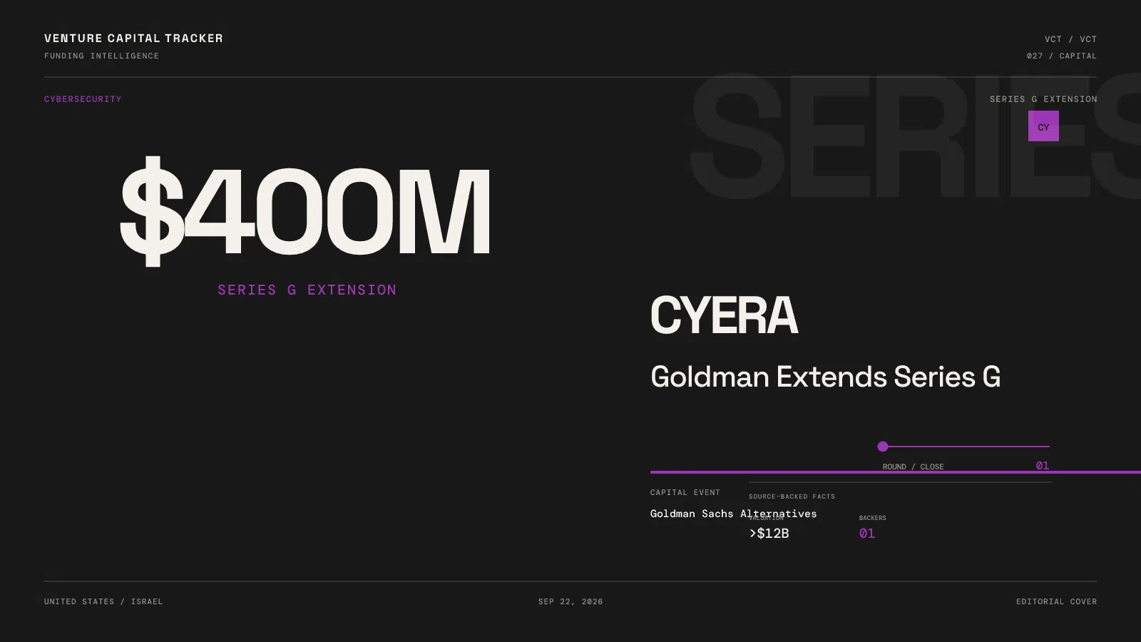 Cyera $400 million Goldman Sachs Series G extension