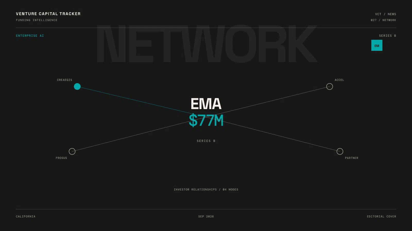 Ema $77 million Series B for enterprise AI agents