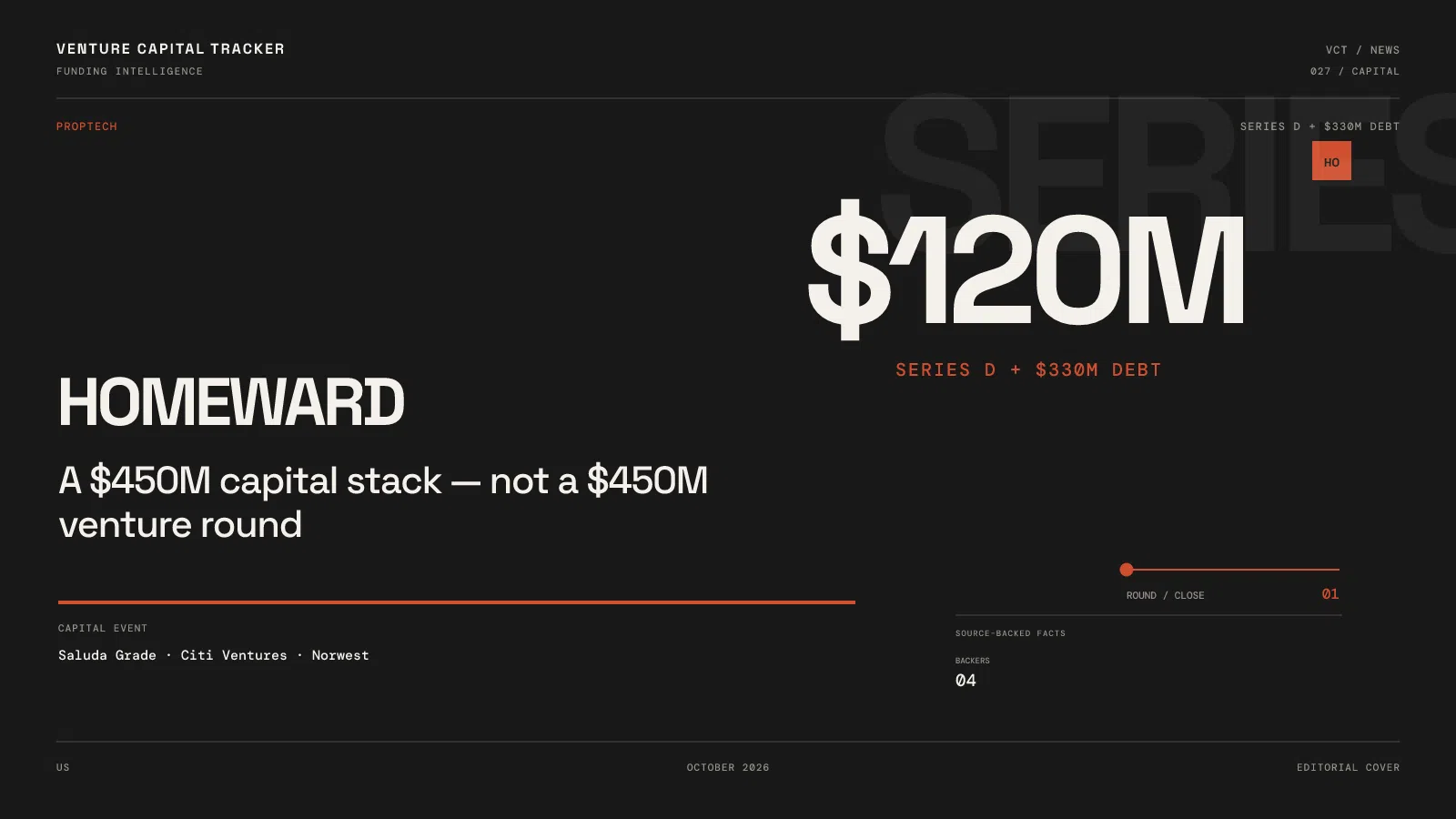Homeward $120M Series D and $330M asset-backed debt — capital stack