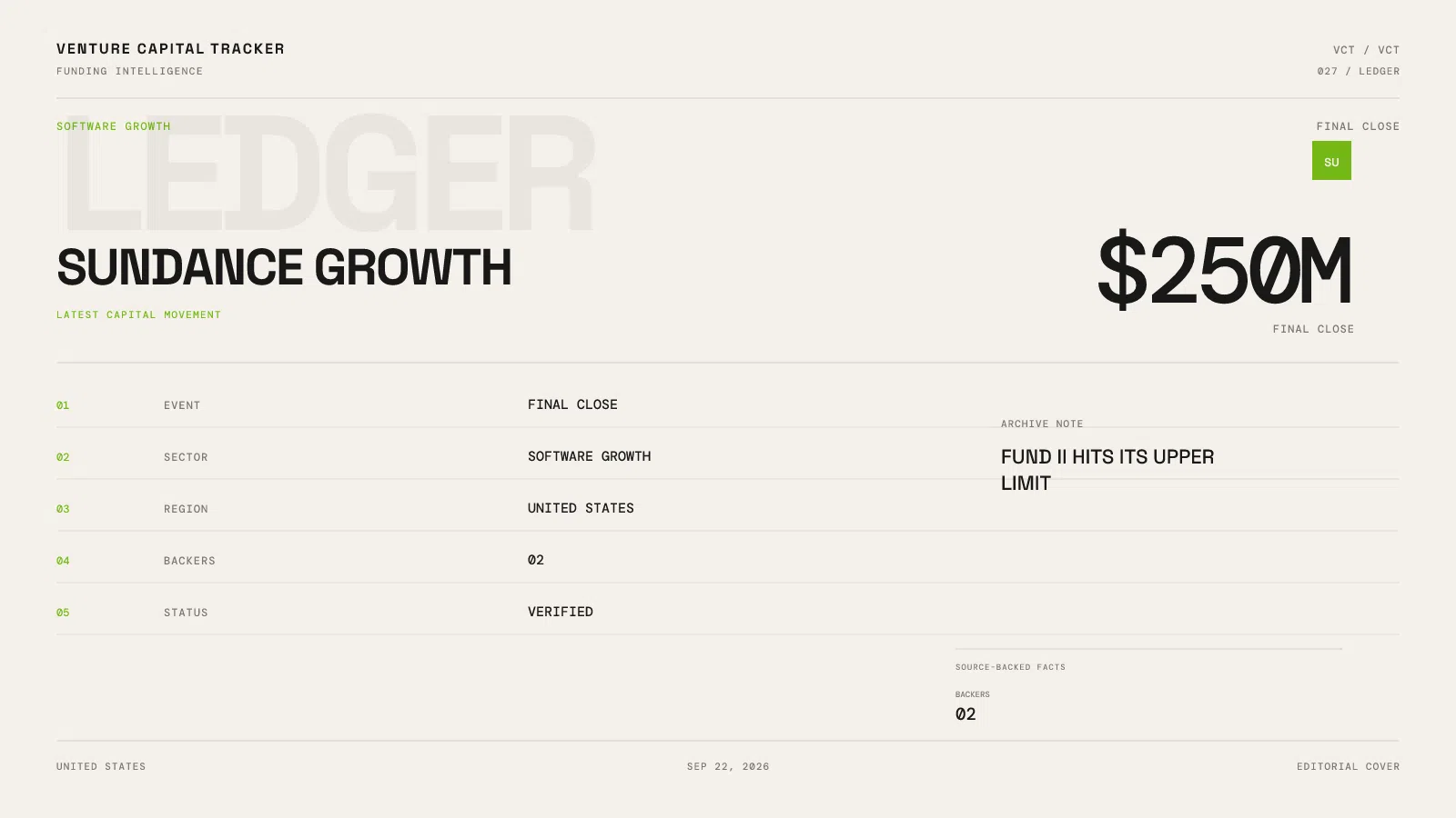 Sundance Growth $250 million Fund II final close