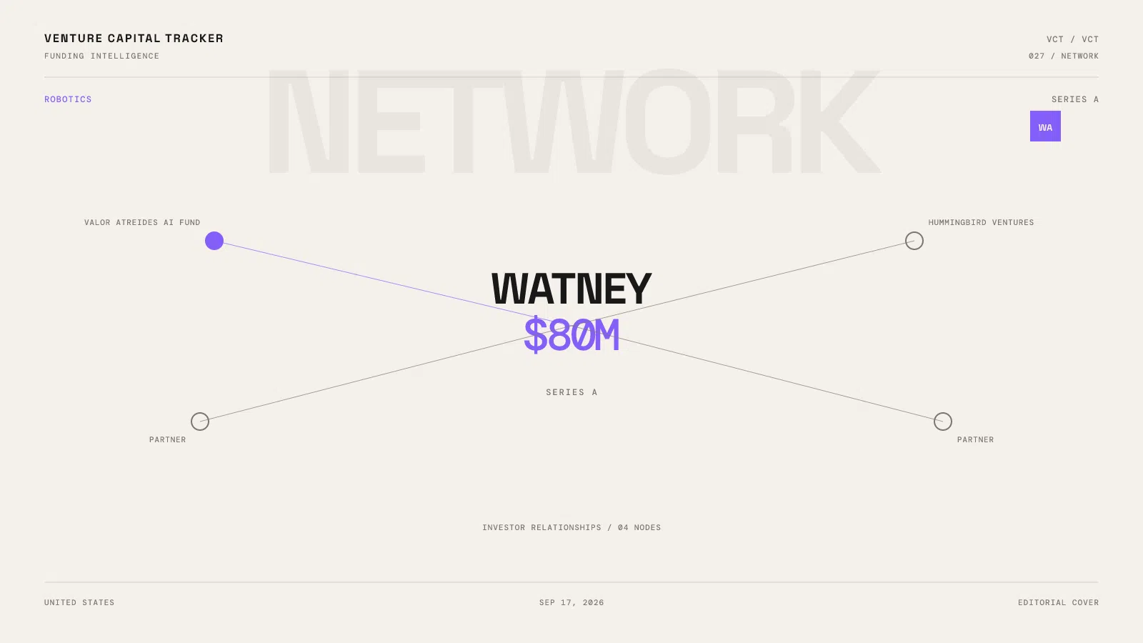 Watney $80 million Series A for data-center robots