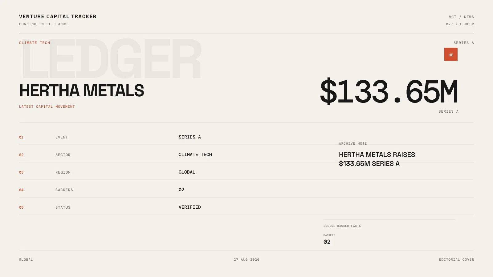 Hertha Metals $133.65 million Series A including $65 million of U.S. government equity