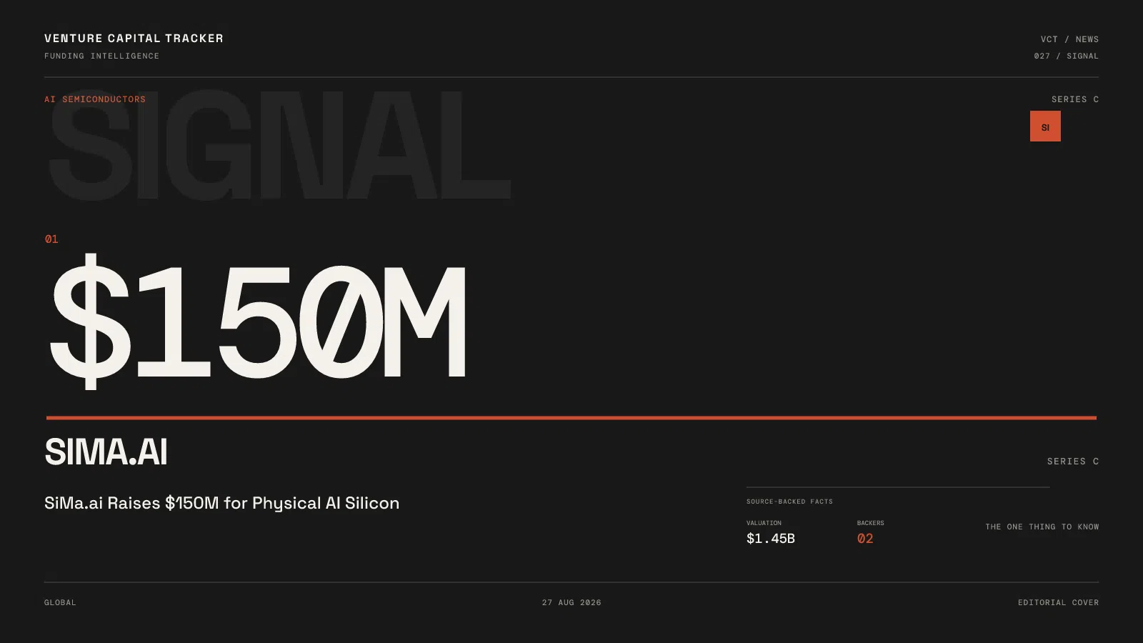 SiMa.ai $150 million Series C at a $1.45 billion valuation