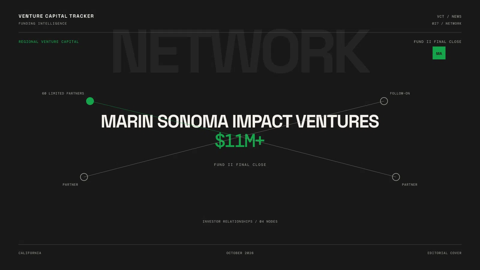 Marin Sonoma Impact Ventures Fund II closes above $11 million