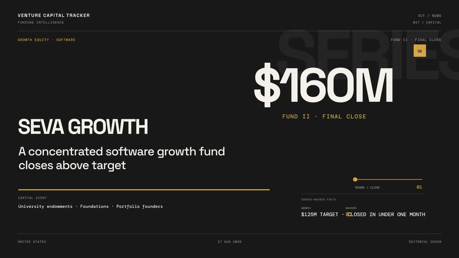 SEVA Growth Fund II final close at $160 million