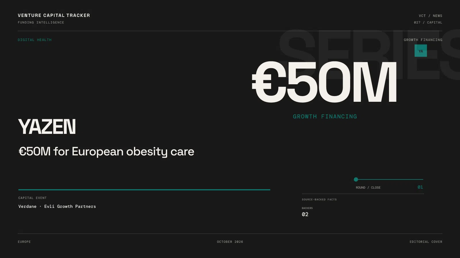 Yazen €50 million growth financing for European digital obesity care