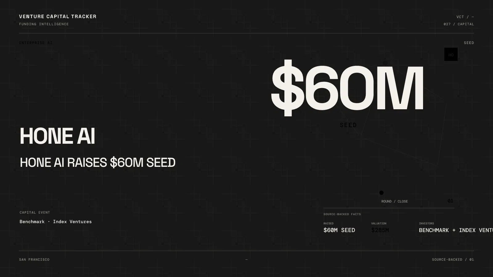 Hone AI raises $60 million seed at a reported $285 million valuation