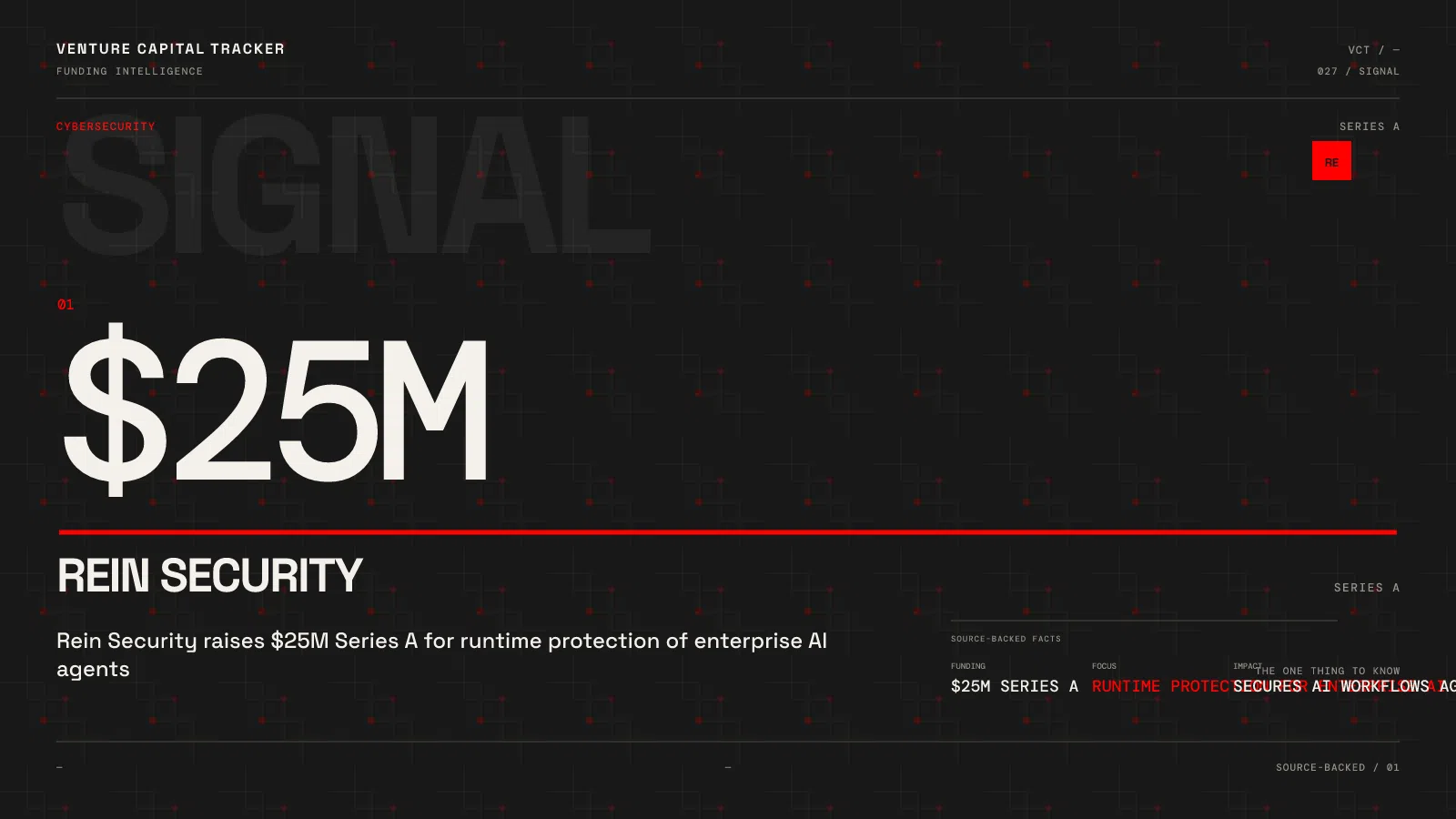 Rein Security $25 million Series A for AI-agent runtime security