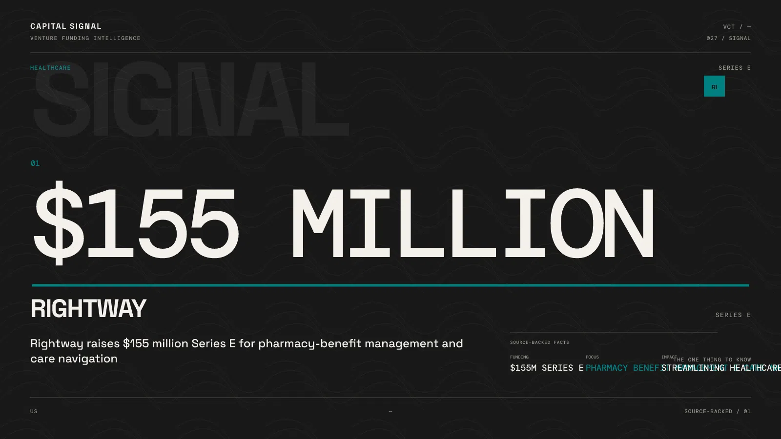 Rightway $155 million Series E financing