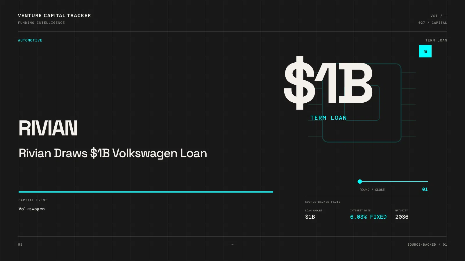 Rivian Volkswagen loan: $1 billion at 6.03% fixed, maturing in 2036