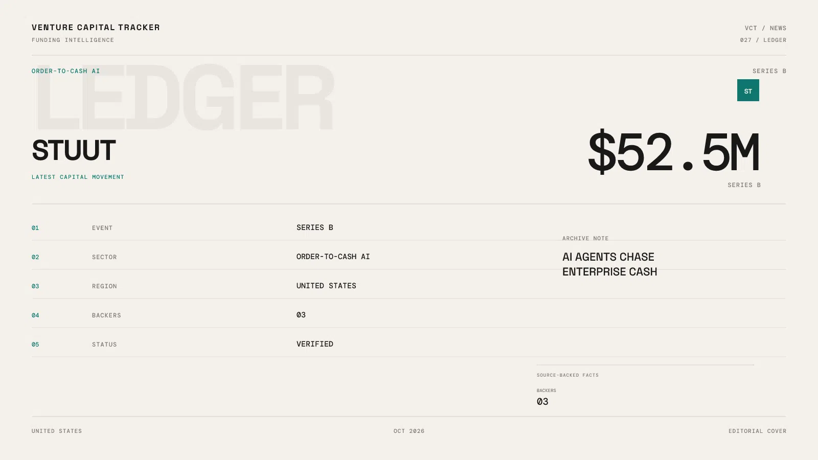 Stuut Series B $52.5M