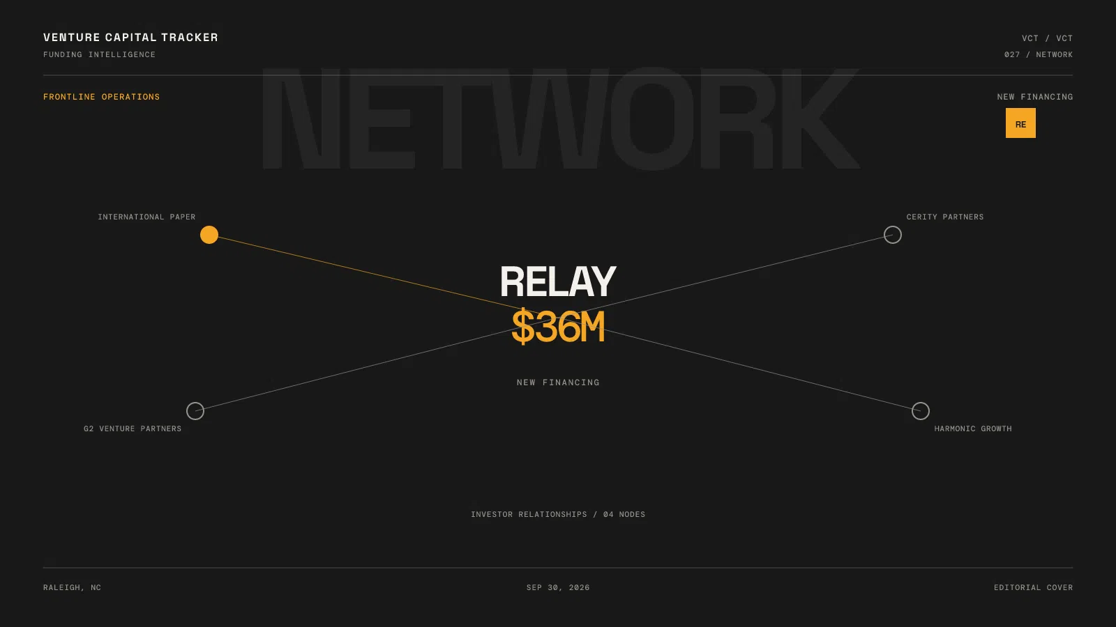 Relay $36 million financing led by International Paper for frontline operations AI