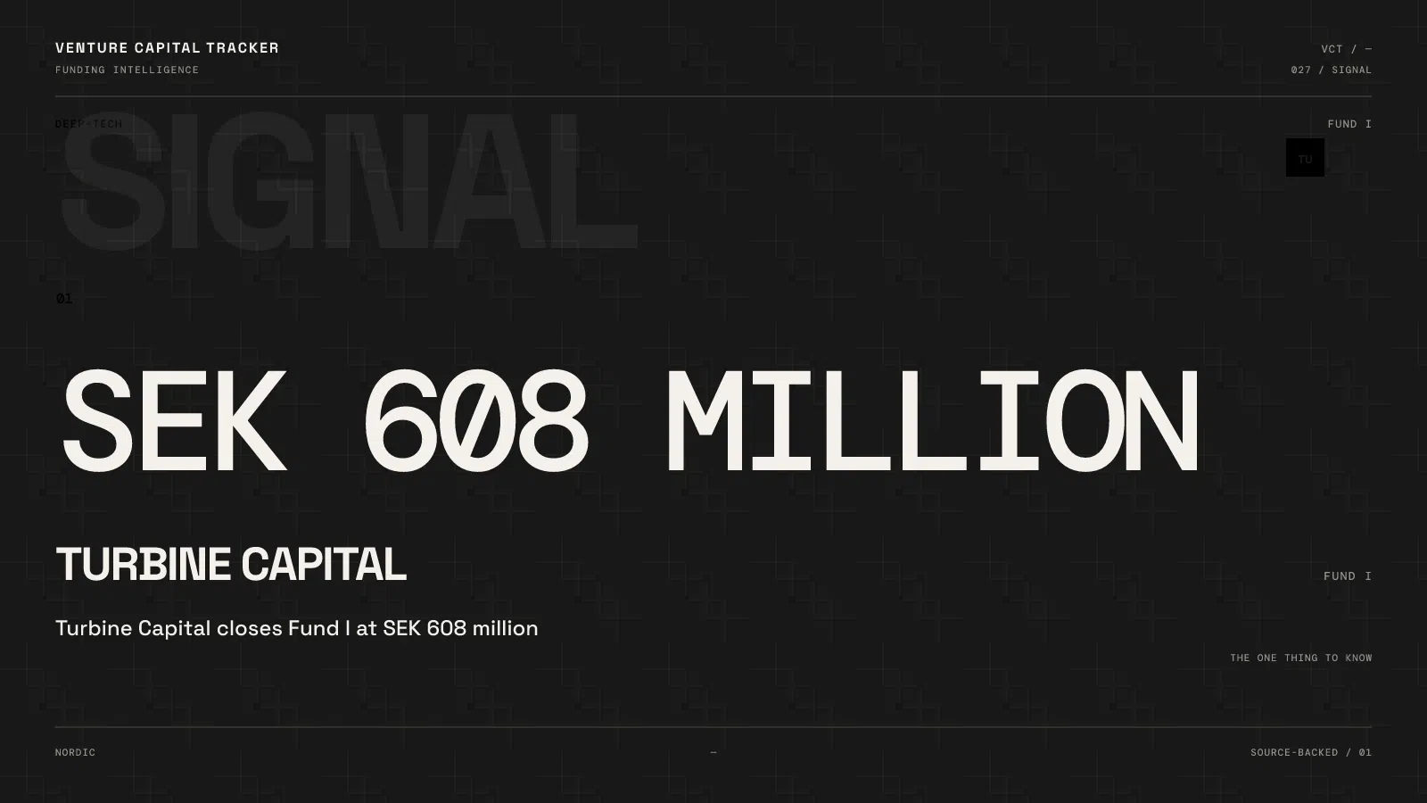 Turbine Capital Fund I SEK 608 million