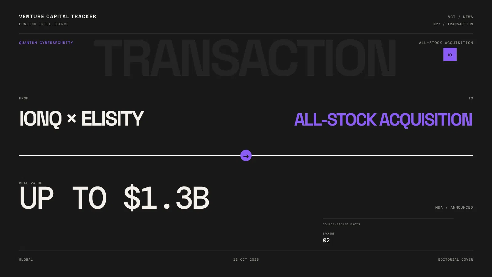 IonQ and Elisity all-stock acquisition valued at up to $1.3 billion