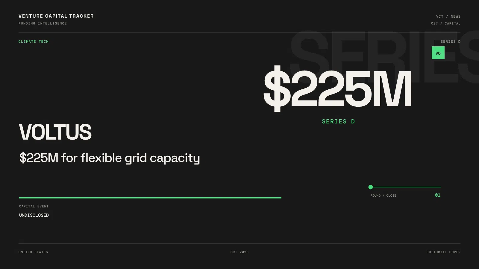 Voltus raises $225 million Series D for distributed energy and grid flexibility