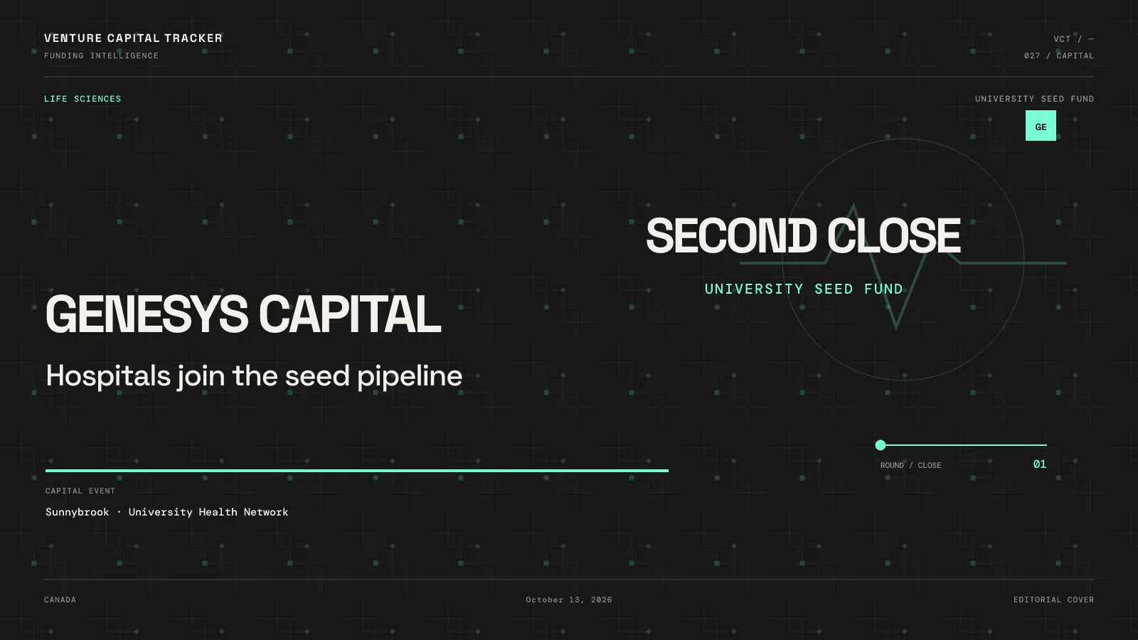 Genesys Capital University Seed Fund second close, with hospital partners Sunnybrook and University Health Network.