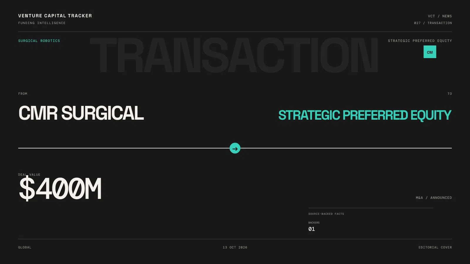 CMR Surgical strategic preferred equity investment of $400 million