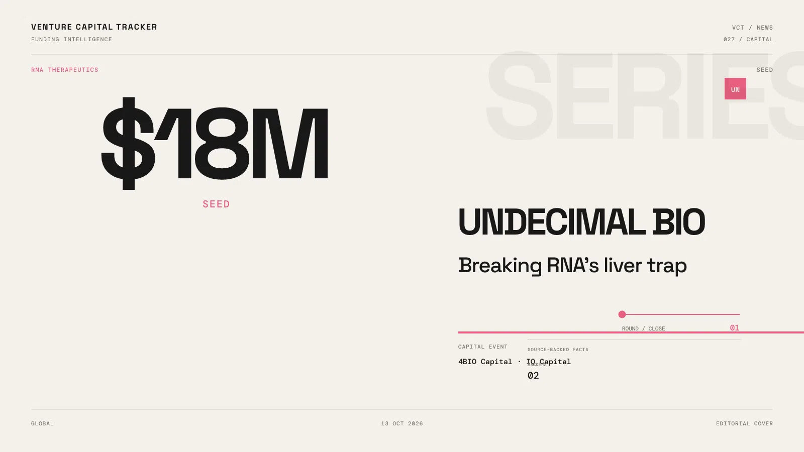 Undecimal Bio $18 million seed funding for siRNA delivery beyond the liver