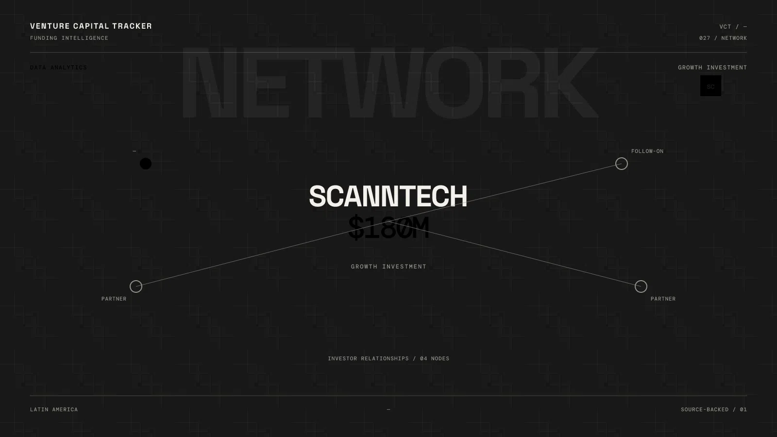 Scanntech reported $180 million growth investment cover