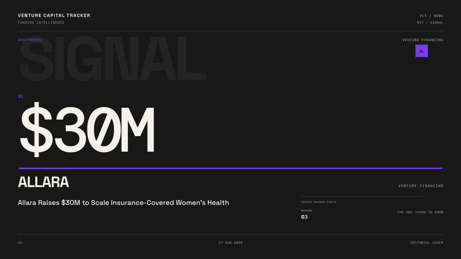 Allara $30M venture financing for insurance-covered women’s health