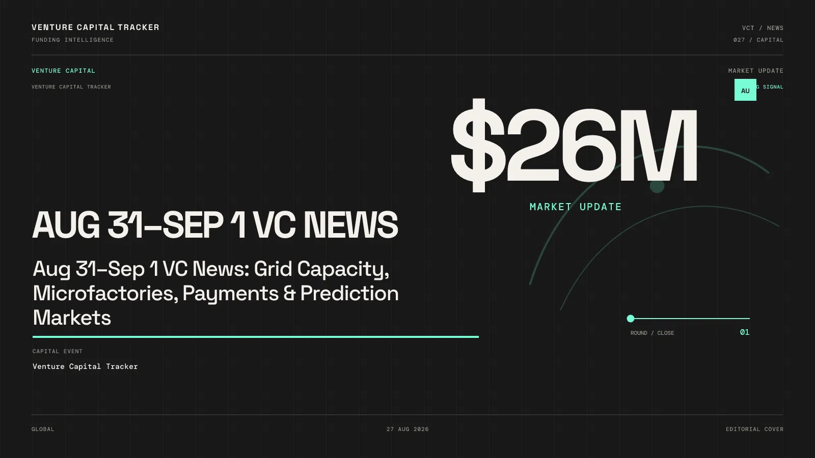 Aug 31–Sep 1 VC News: Grid Capacity, Microfactories, Payments & Prediction Markets