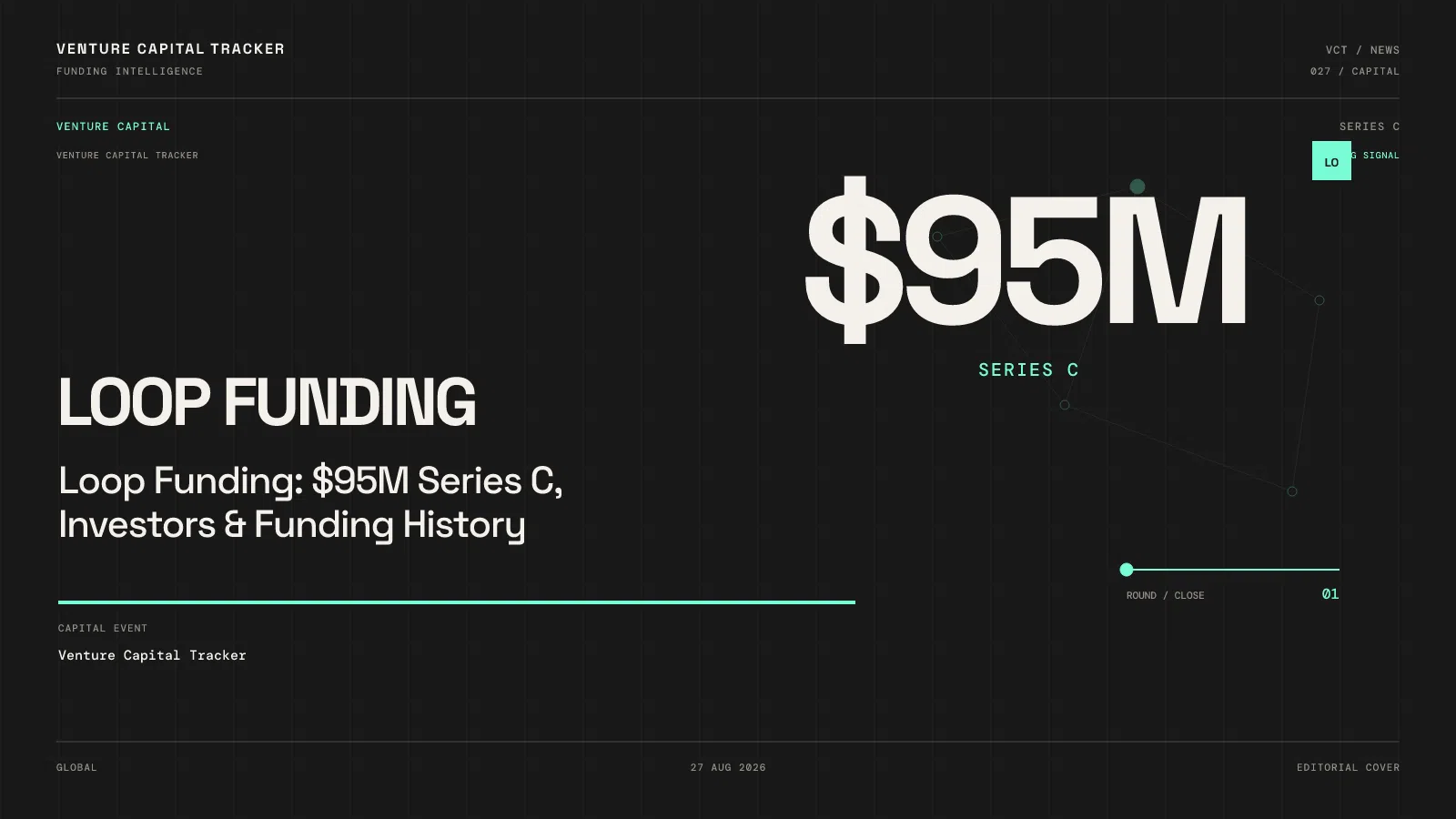 Loop Funding: $95M Series C, Investors & Funding History