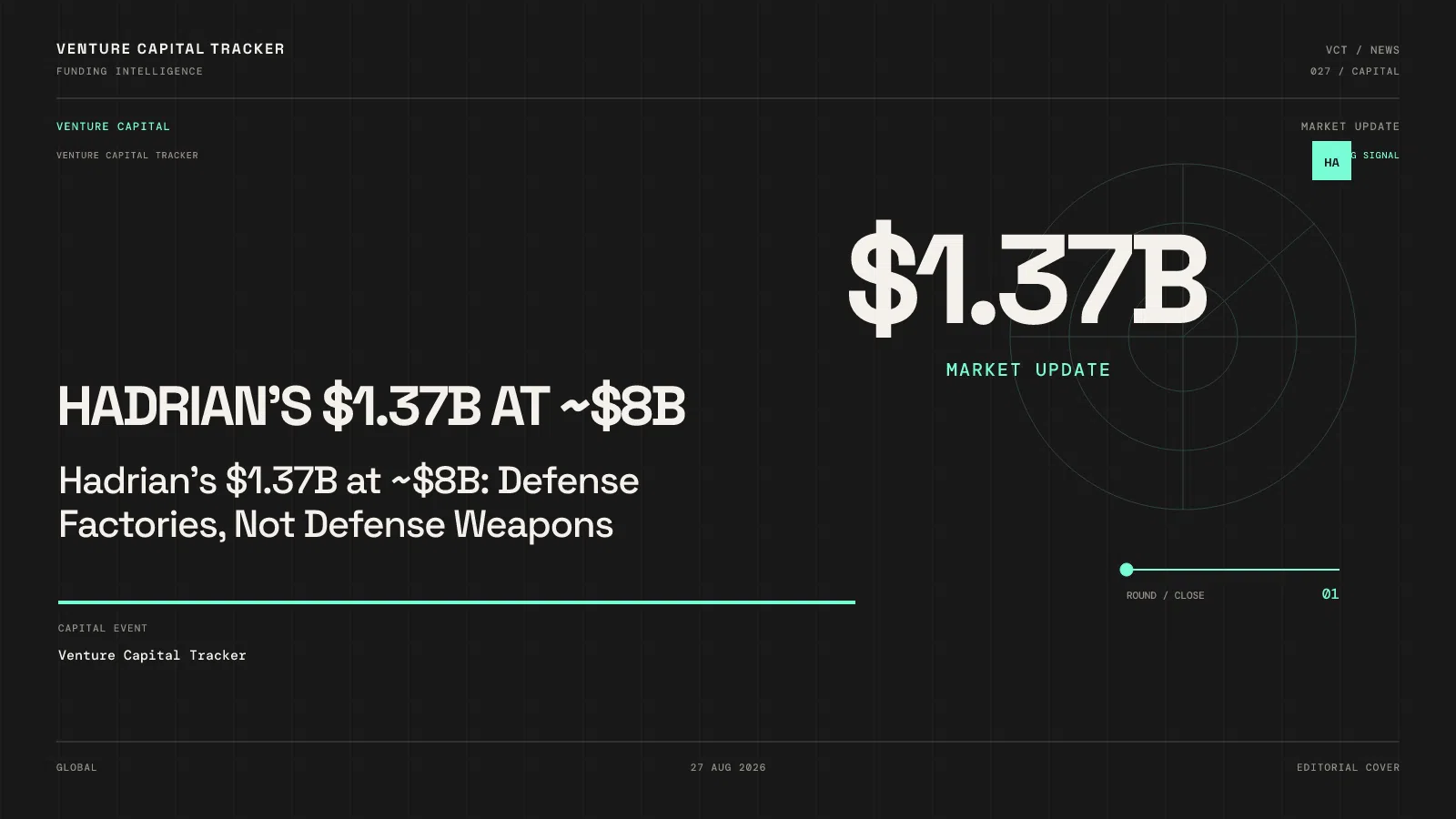 Hadrian's $1.37B at ~$8B: Defense Factories, Not Defense Weapons
