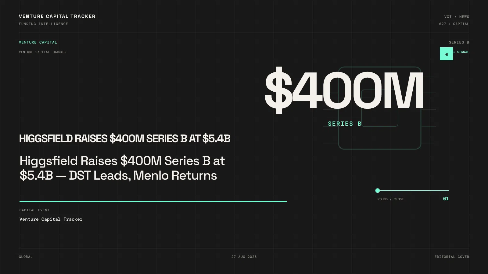Higgsfield Raises $400M Series B at $5.4B — DST Leads, Menlo Returns