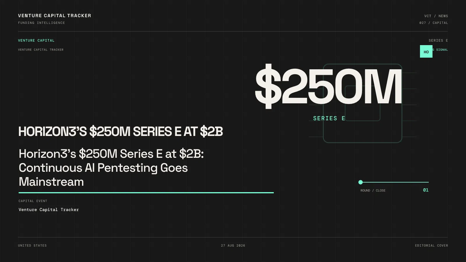 Horizon3's $250M Series E at $2B: Continuous AI Pentesting Goes Mainstream