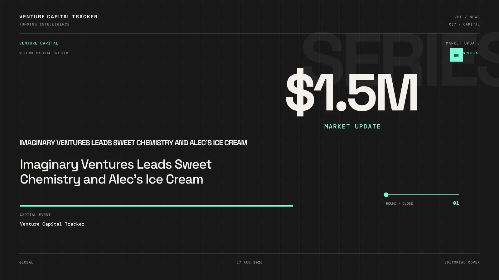 Imaginary Ventures Leads Sweet Chemistry and Alec’s Ice Cream