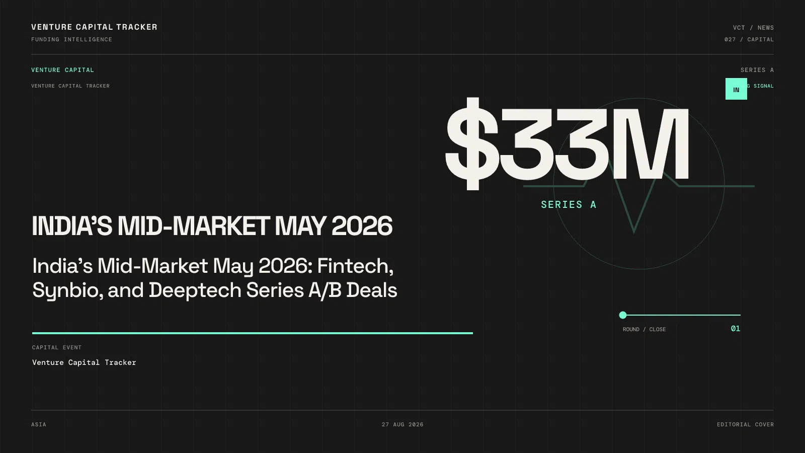 India's Mid-Market May 2026: Fintech, Synbio, and Deeptech Series A/B Deals