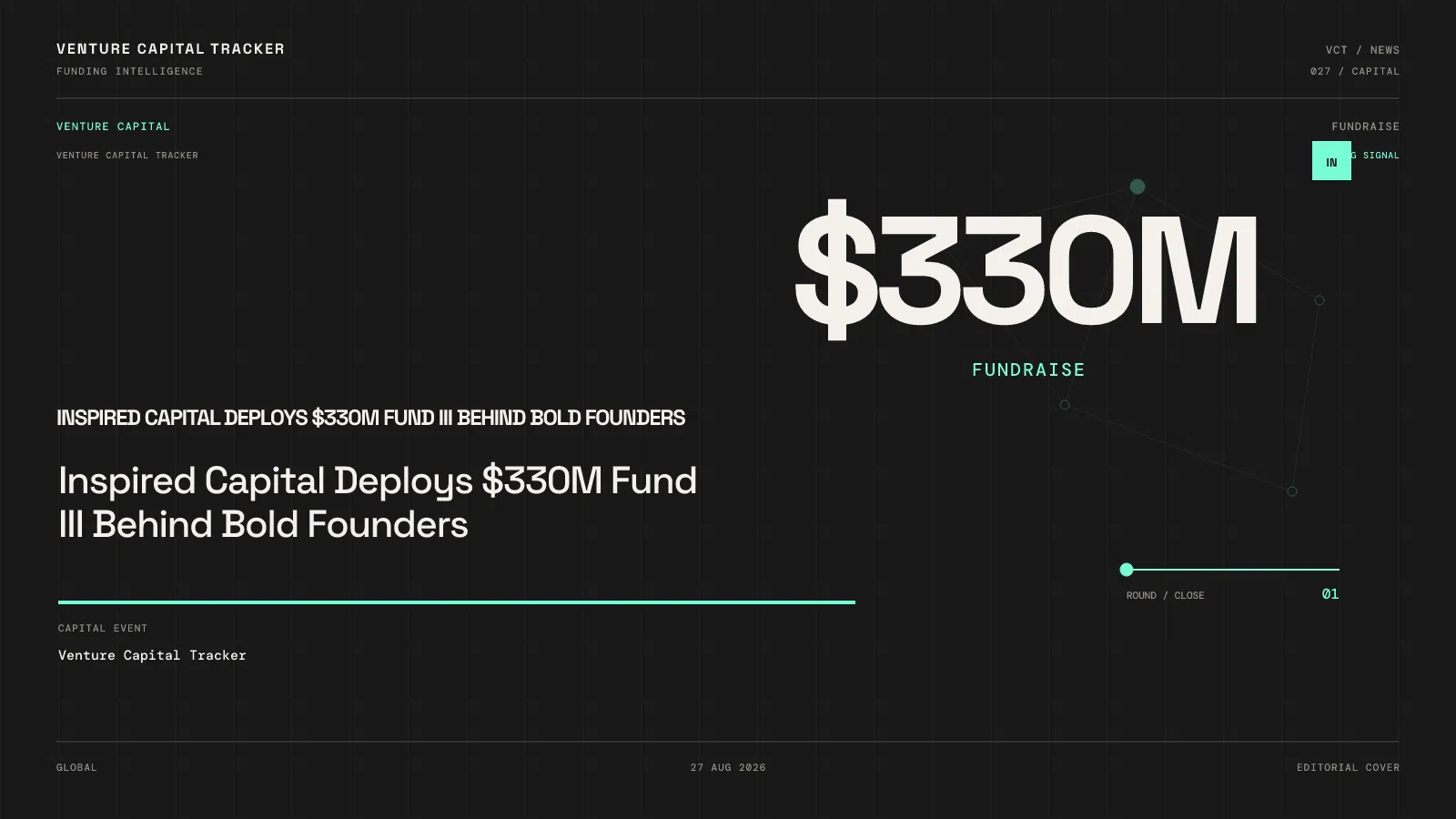 Inspired Capital Deploys $330M Fund III Behind Bold Founders
